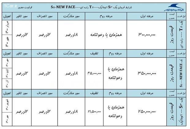 شرایط جدید فروش خودرو جک S5 فیس‌لیفت اعلام شد